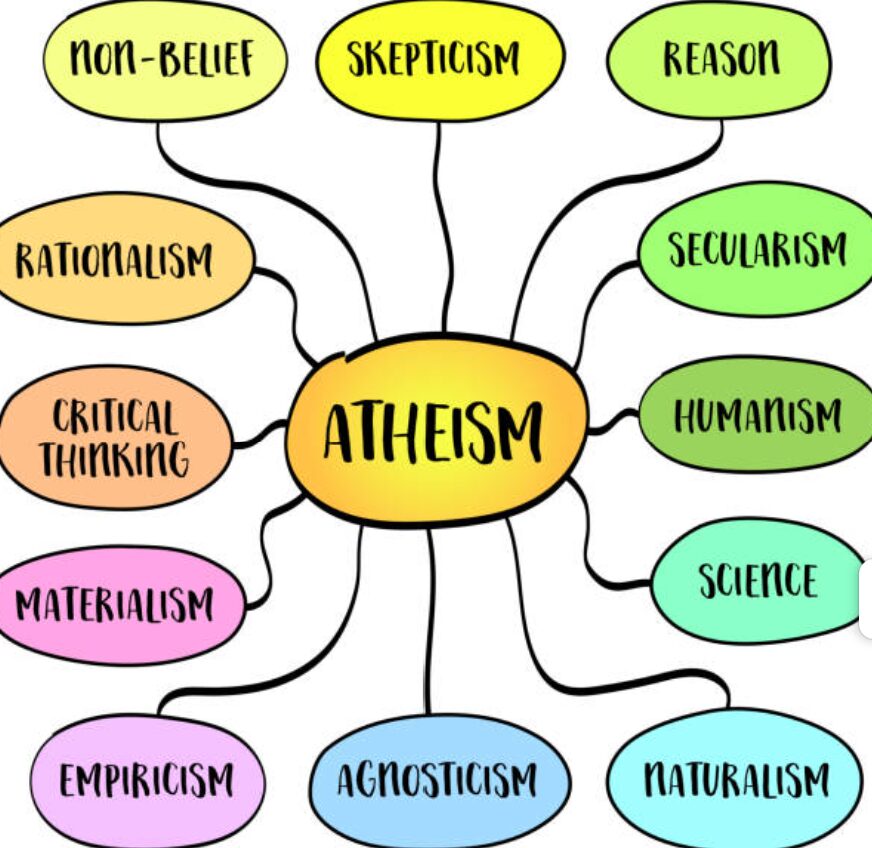 Secularism is Satan's New Religion that Ferments the Lies with Claims "When You Die You Just Become Dirt" Which Untold Lost Souls in the Western World Believe and Subscribe to by Ignoring the Reality of Eternity.